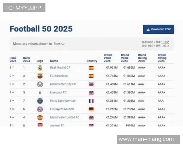 全球足球五十位巨星综合实力最新权威排名揭晓